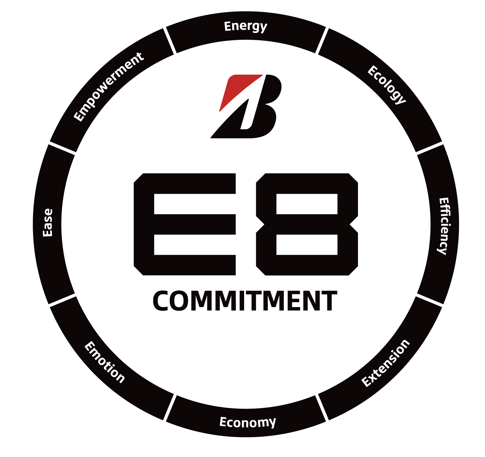 B E8 Commitment
